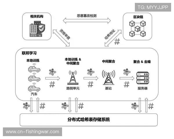 联邦学习技术保护用户隐私 实现数据价值协同